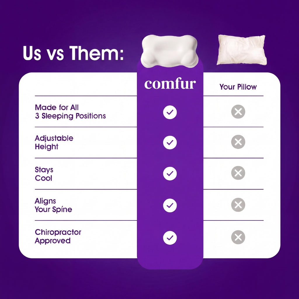 Comfur CloudRelief™ Pillow