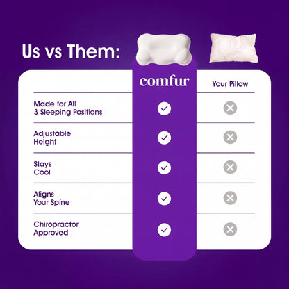 Comfur CloudRelief™ Pillow